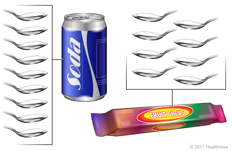 Can of soda containing 9 teaspoons of added sugar and snack bar containing 8